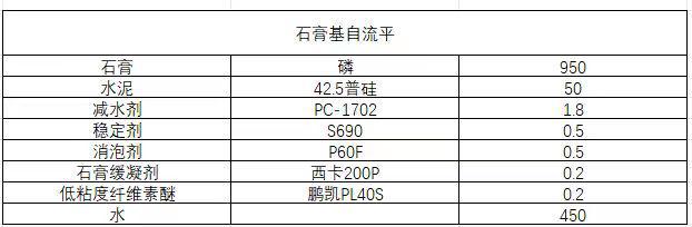 米樂(lè)m6官網(wǎng)登錄入口石膏基自流平砂漿的施工方法及配方(圖2)